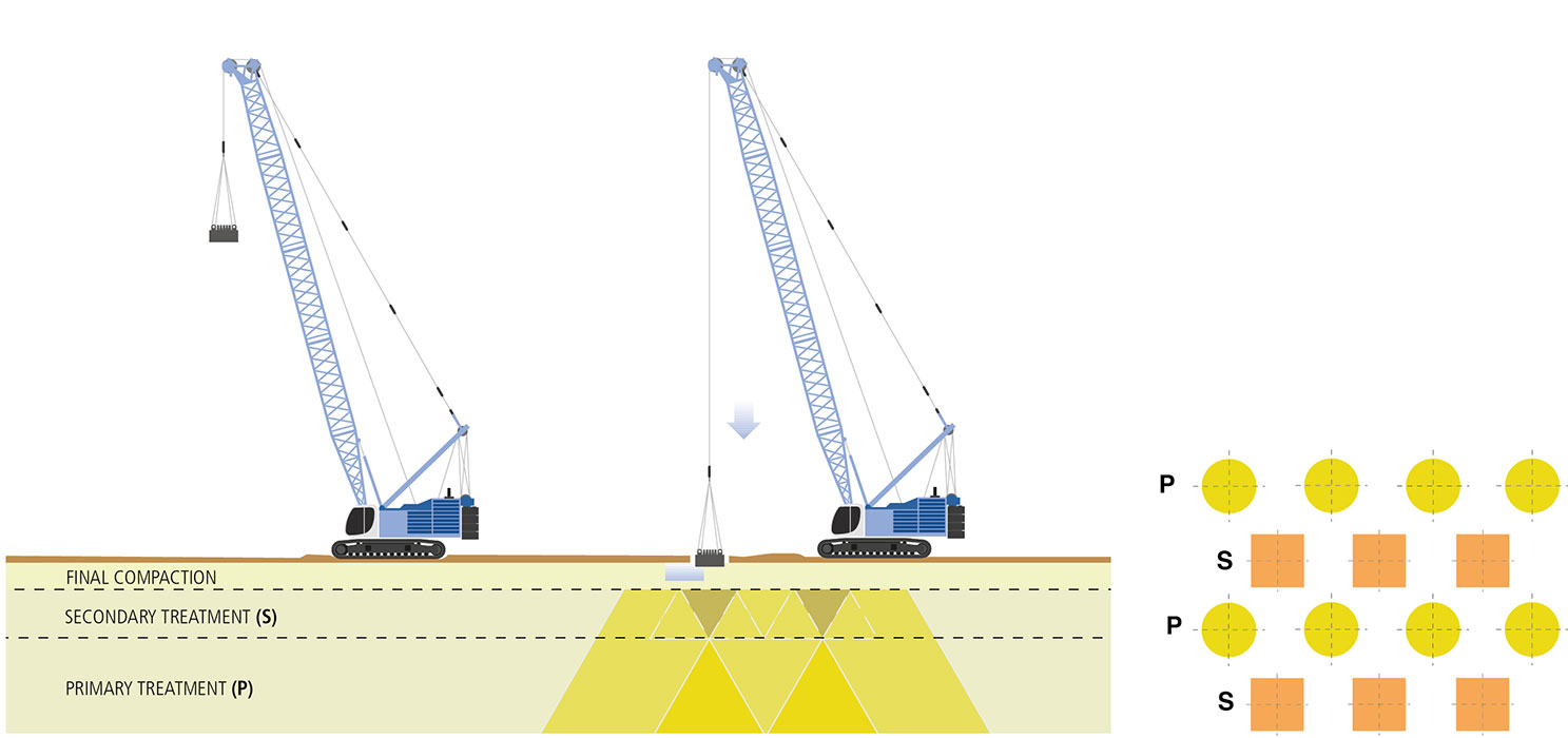 Compactacion-Dinamica—Apisonamiento-Fuerte-2